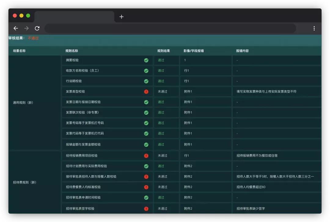 单据一键全部审核怎么设置,业务场景和业务流程梳理