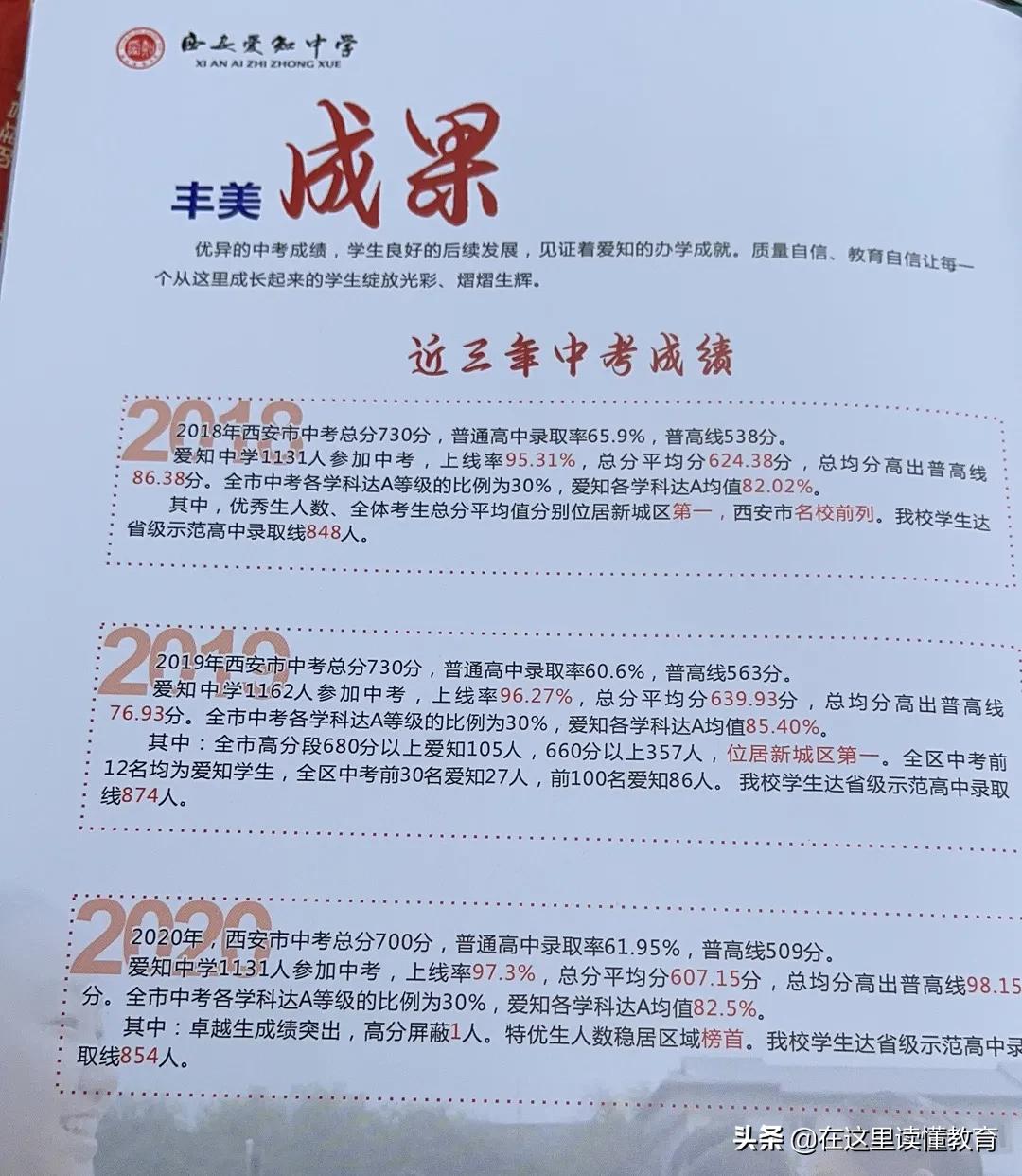 2020年西安重点初中,西安初中五大名校排名