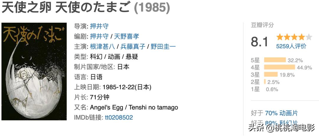 50部最重要的日本动画电影，你都看了么？