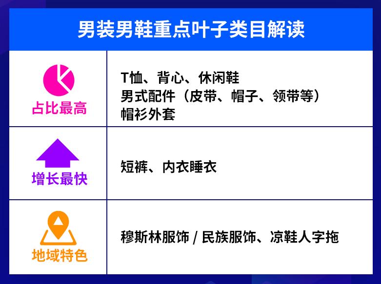 Lazada发力泉州鞋服产业带，东南亚鞋服潜力有多大？