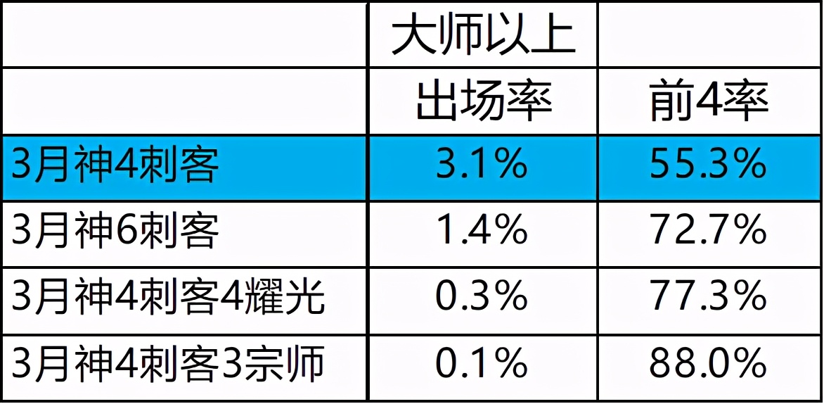 云顶之弈8.5热补丁更新后玩什么,云顶之弈最新补丁后阵容