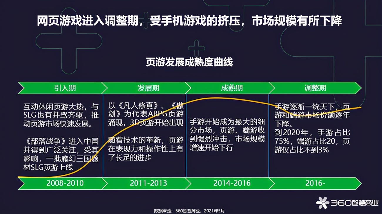 网页游戏现在玩的人多吗,为什么无聊的网页游戏还有人玩