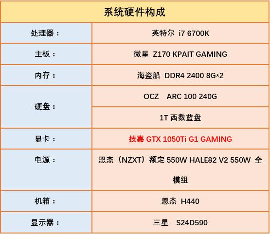 gtx960和gtx1050ti哪个更强,gtx1050ti会压弯吗