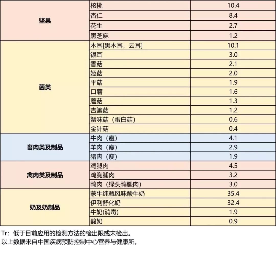 碘摄入量低会得什么病,如果身体缺少碘容易患上哪种疾病