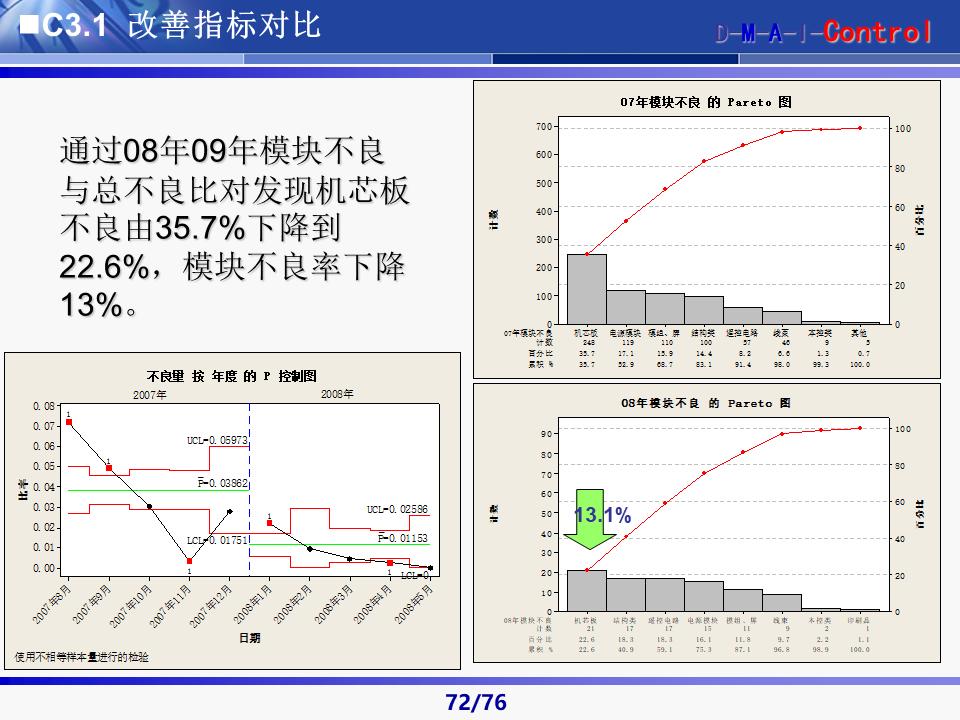 六西格玛黑带知识讲解及案例,六西格玛黑带项目案例