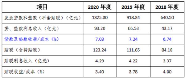 华兴银行近期理财,华兴银行不良贷款率