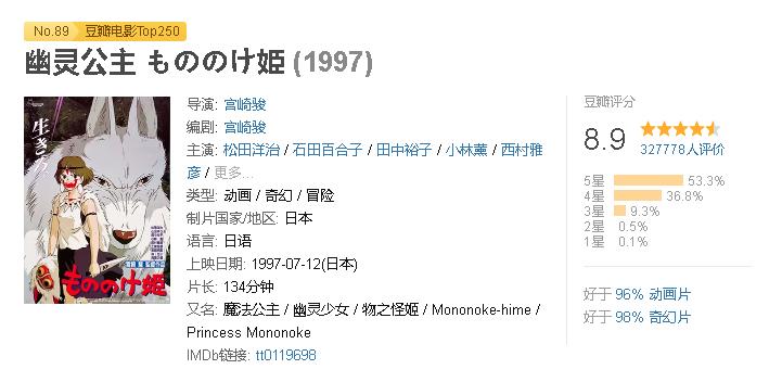 比千与千寻更有深度的电影,跟千与千寻相似的电影有哪些