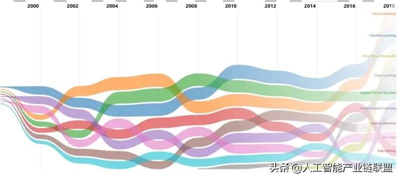 清华2020人工智能报告,清华人工智能的第一课