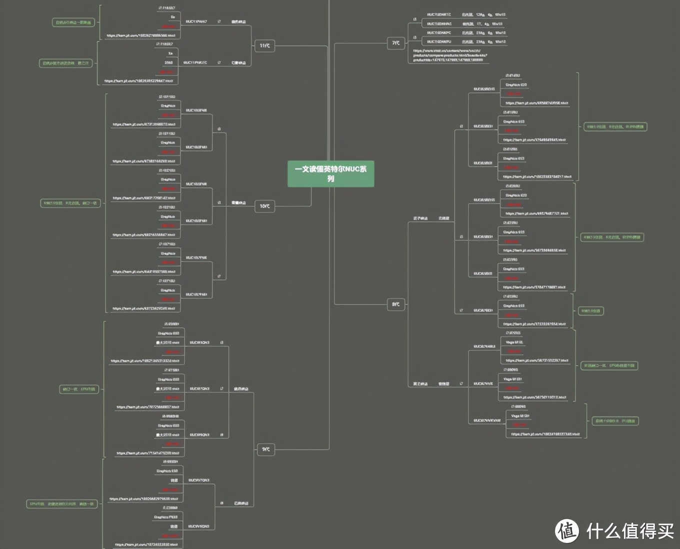 英特尔nucmini迷你电脑准系统,英特尔nuc笔记本如何