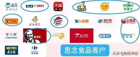 肯德基是开封菜？这次，我终于在招股书里找到了“实锤”