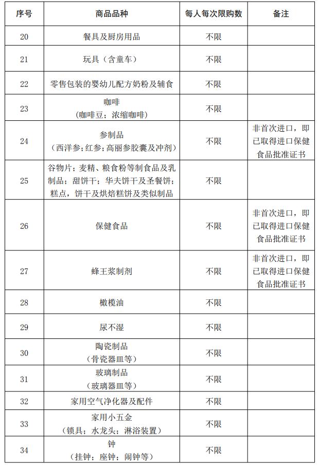 @儋州7月1日起,海南离岛旅客每年每人免税购物额度为10万元