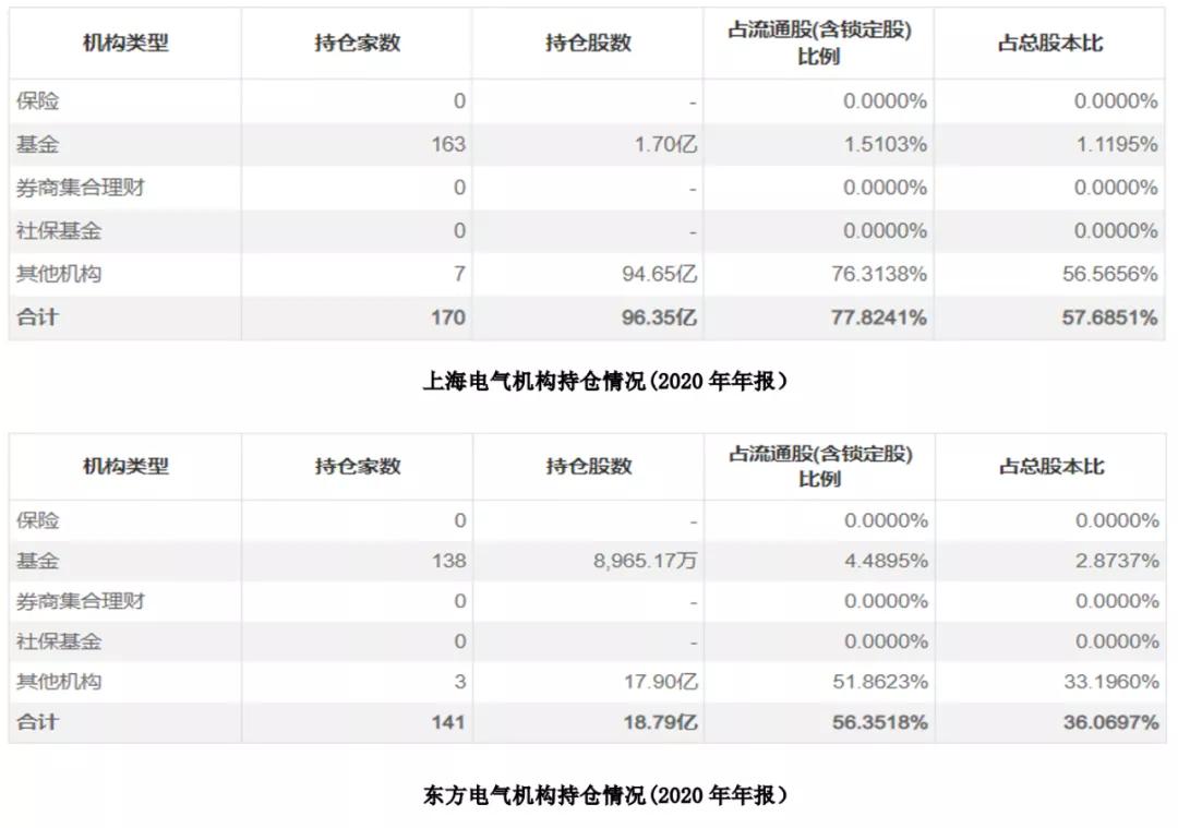 上海能源是碳中和概念吗,碳中和概念为啥暴跌