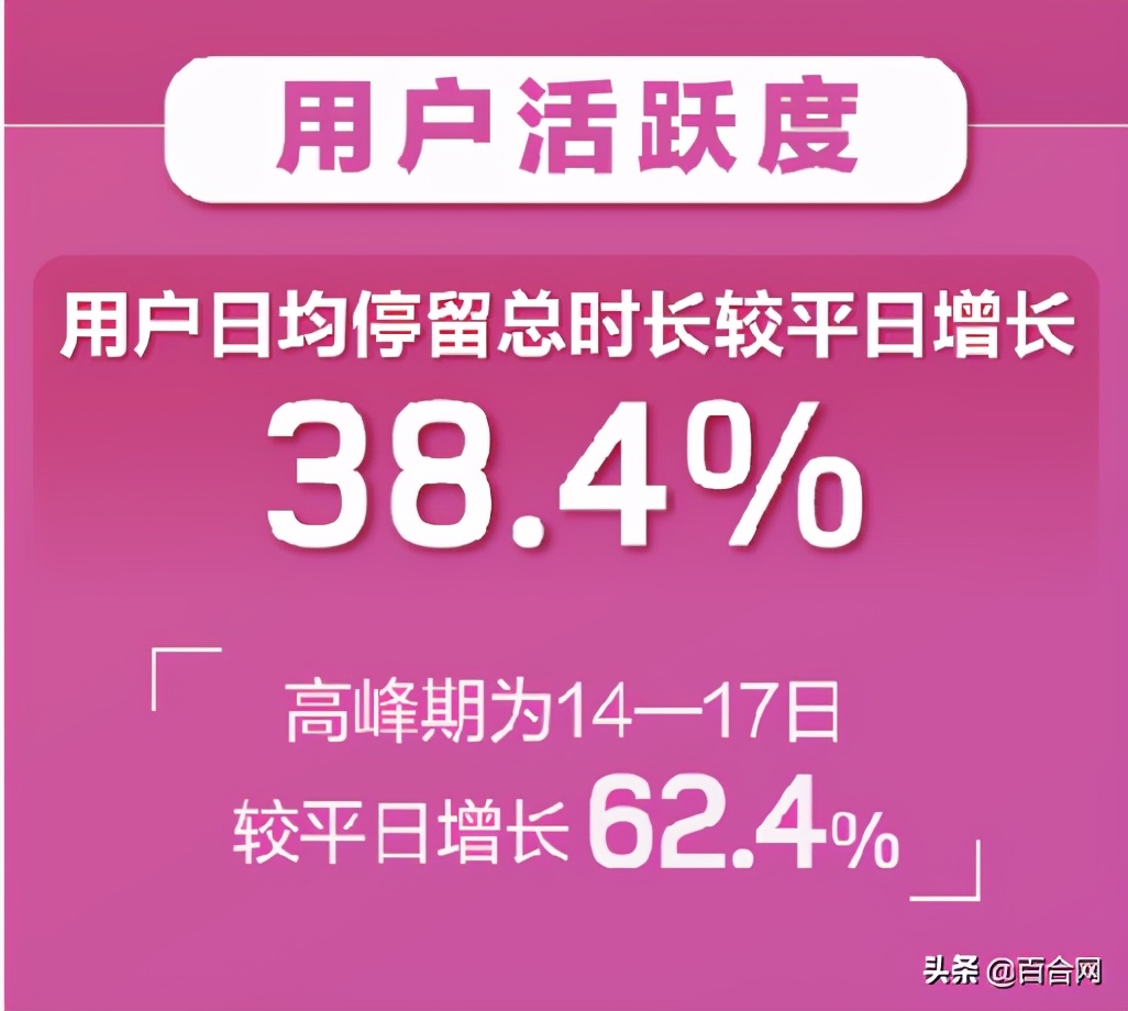 世纪佳缘与百合婚恋网是否合并,百合网与世纪佳缘合并后叫什么