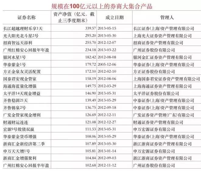 7000亿大集合公募化第一枪！赚了240%的东方红7号人人能买了？