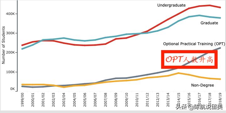 疫情期间，实习OPT的终极解答