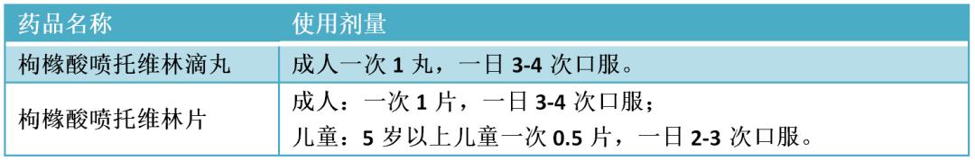 上呼吸道感染咳嗽用药,感冒咳嗽雾化用药