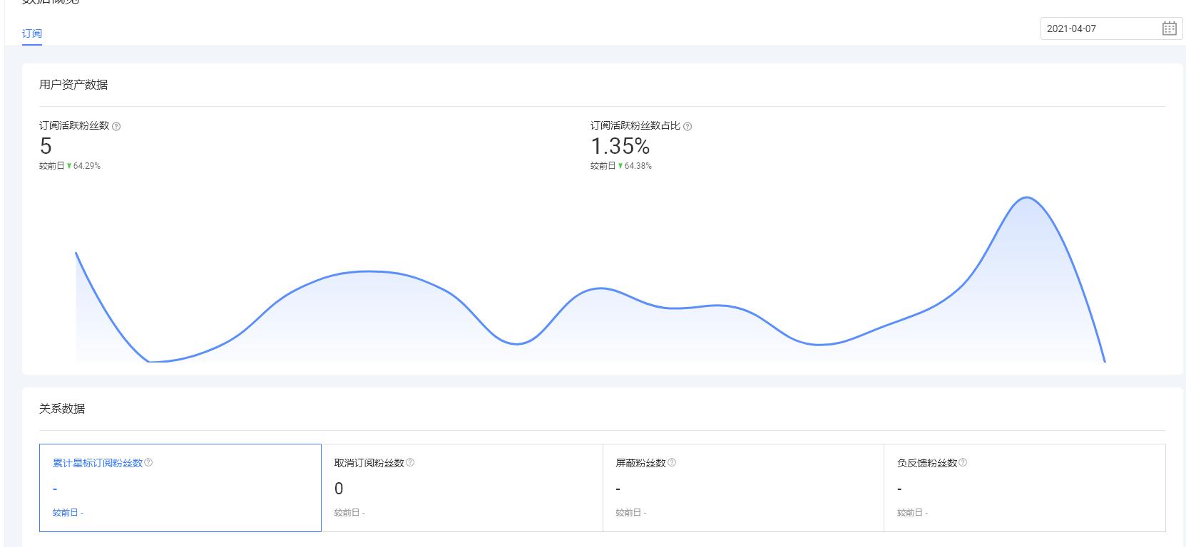 淘宝和天猫后台一样吗,天猫产品上架后台操作