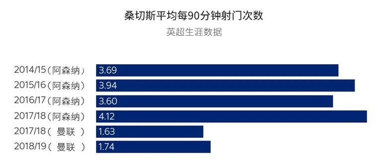 桑切斯国米数据汇总,桑切斯本赛季数据