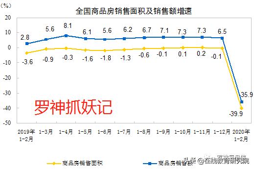 每一次金融危机都是发财的好机会，人生发财靠金融危机周期轮回！
