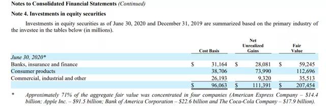 巴菲特股票投资成功之十大秘诀,巴菲特之道解读