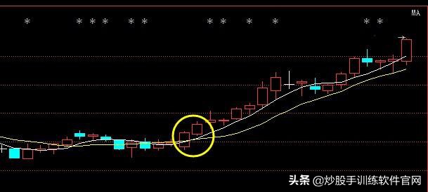 开启主升浪前的k线形态,五指擒拿龙爪手