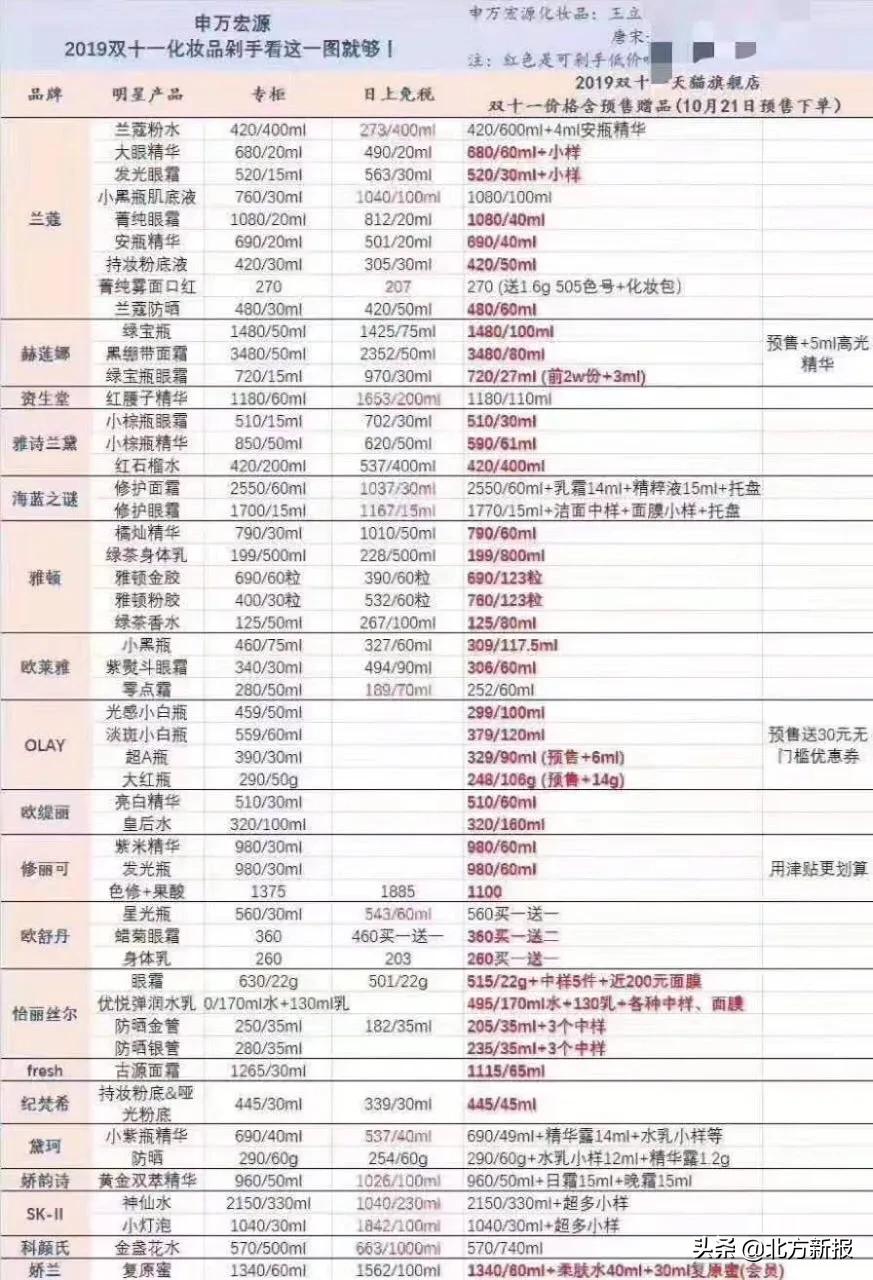 双十一2021大牌化妆品,双11剁手买的化妆品是正品吗