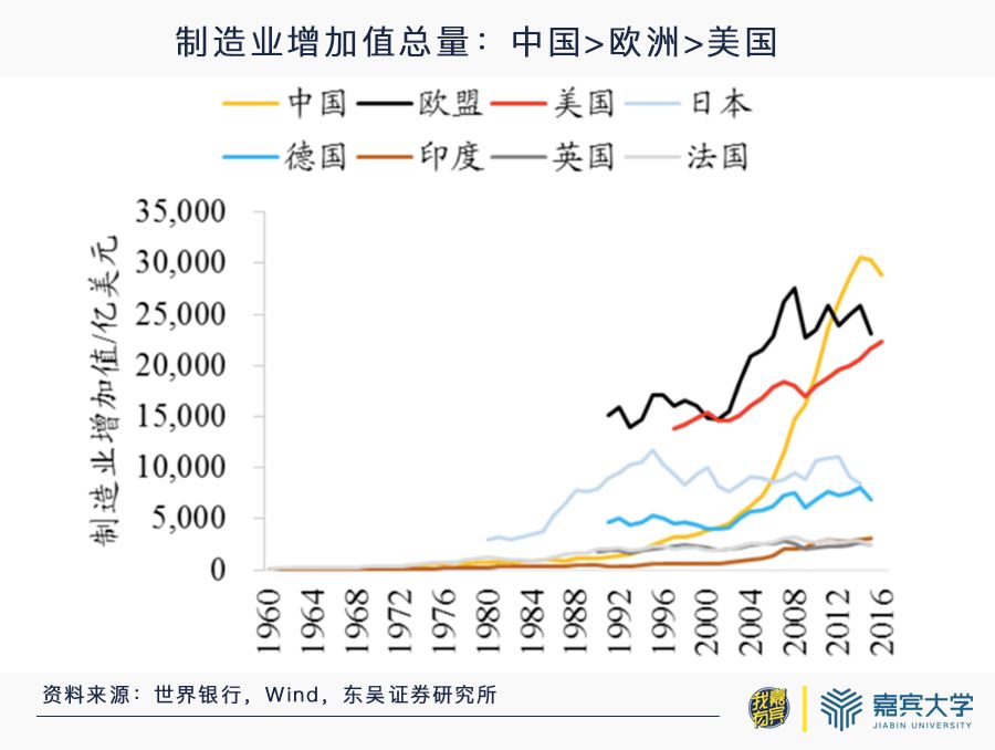 高端制造业回流美国现状,美国制造业回流对日韩影响