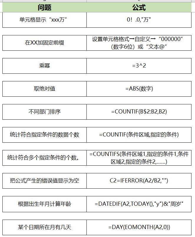 excel办公常用函数公式大全讲解,excel办公常用的10个神奇公式