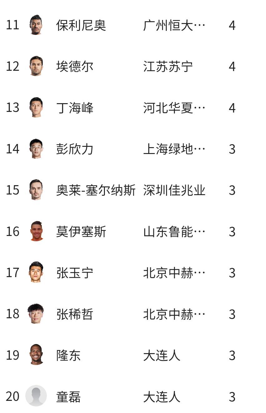 现在中国足球国家队前锋有哪些,中国足球队中场射球