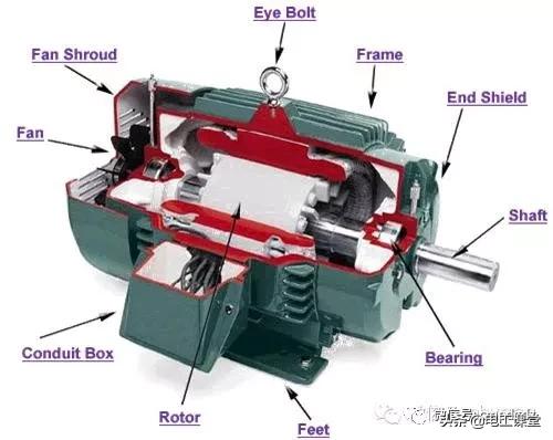 变频器知识大全视频,变频器知识和故障