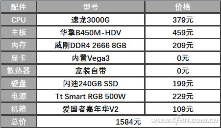 速龙3000g支持nvme协议吗,速龙200ge和3000g的差距