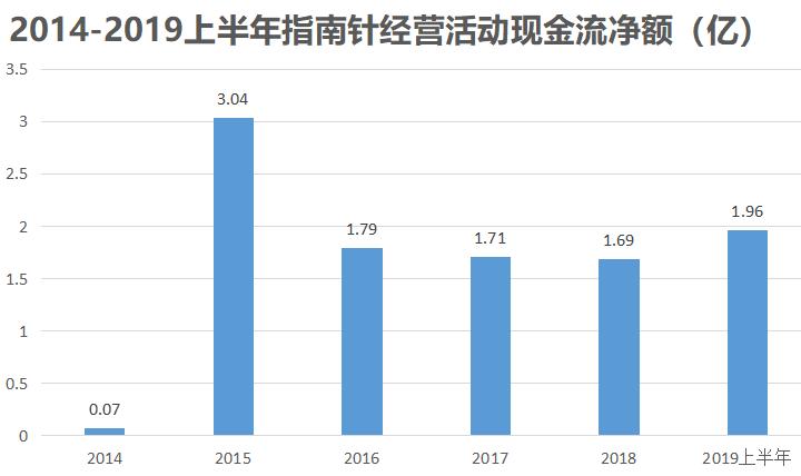 卖股票软件有前途吗,卖股票软件赚钱吗