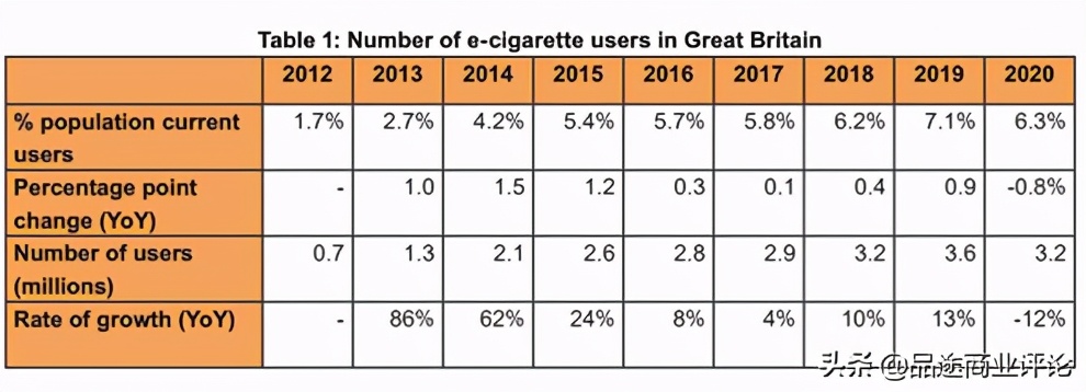 英国对待电子烟的政策,英国对电子烟的新政策
