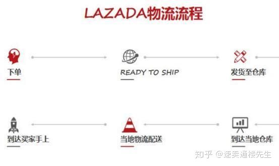 lazada跨境电商案例分析,速卖通跨境电商介绍