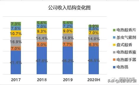 电热毯排行榜第一名股票,电热毯第一股
