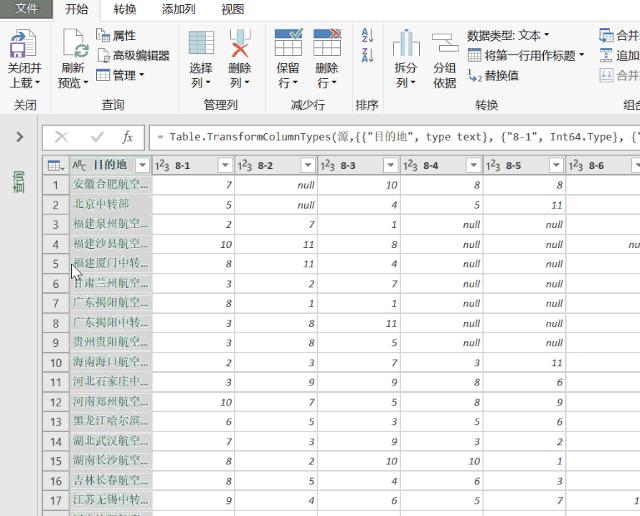 powerbi数据透视和逆透视,透视表透视后如何增加数据源
