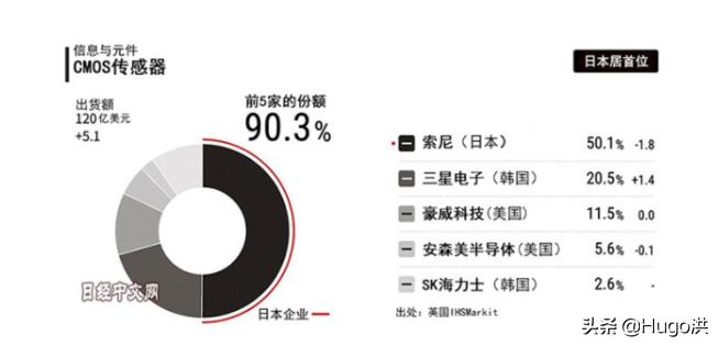 这家半路出家的电子企业，凭站在巨人肩上跳舞，挤入了相机前三甲
