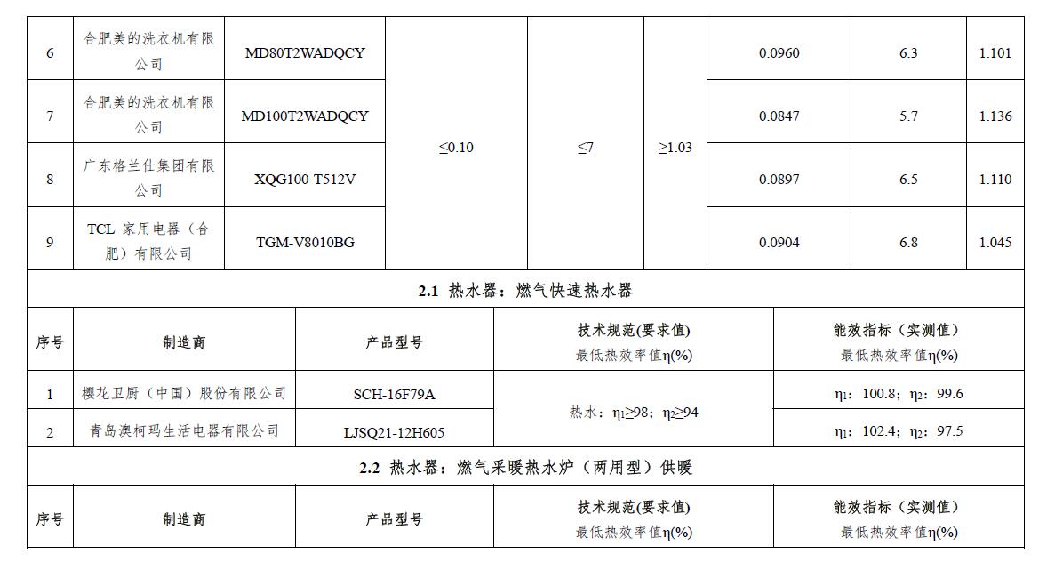 买电器最重要要看能效标识,家庭电器几级能效好
