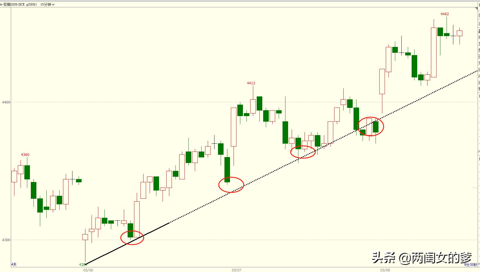 炒期货总是不亏不赚,炒期货时间周期怎么选