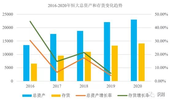 恒大是怎么陷入困境的,恒大是怎么陷入危机的
