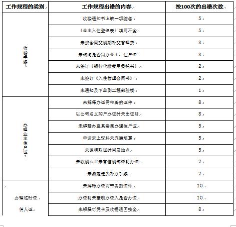 碧桂园物业客服主管日常工作内容,碧桂园物业秩序主管岗位职责