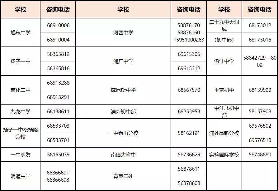2021西海岸新区初中学区划分图,2021年延安新区学区划分