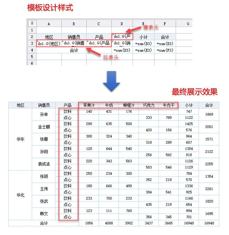 excel制作自动化日志表格,excel表格自动生成100以内加减法