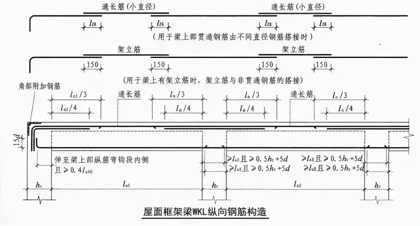 如何预防钢筋工程出现的质量通病,绑扎钢筋质量通病