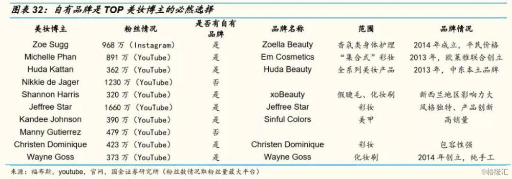 网红直播带货前十名,网红直播带货数据分析