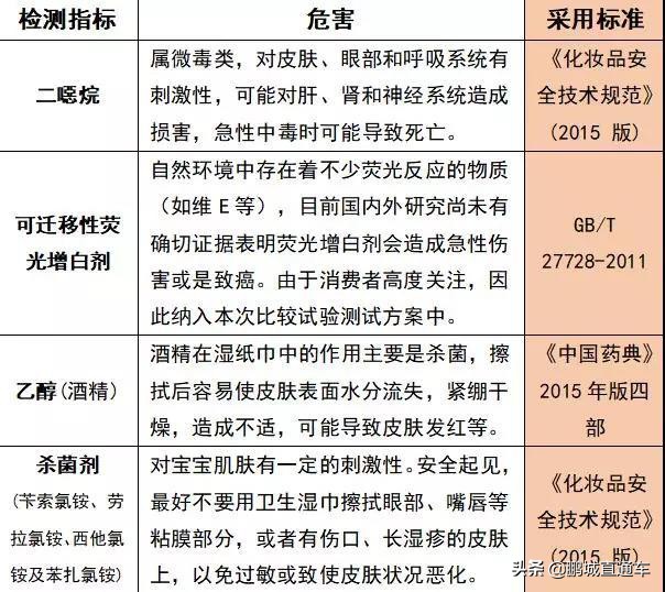 2020年婴儿湿巾不合格名单,给宝宝买的湿巾质量不好怎么办