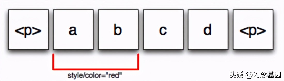 协同解决问题的思路和方法,协同编辑文档解决方案