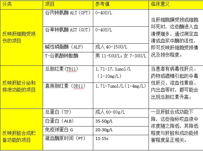 除了转氨酶,化验单上的这些“酶”也别忽视,是肝损伤呀