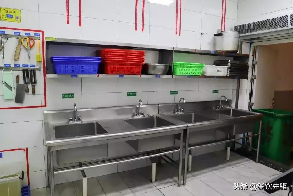 厨房的六常管理是什么,最新厨房管理方法