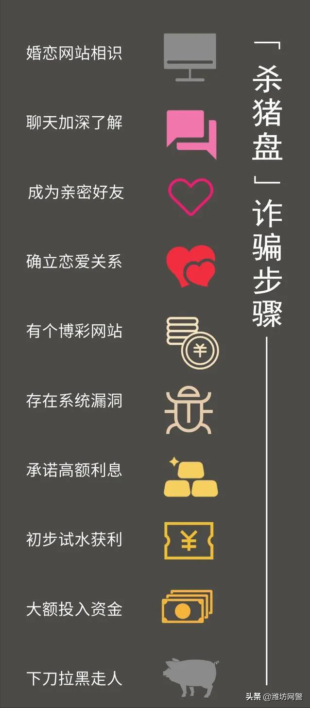 南京一周发生6起大额“杀猪盘”诈骗案，共被骗1089万，受害人全是高知女性​